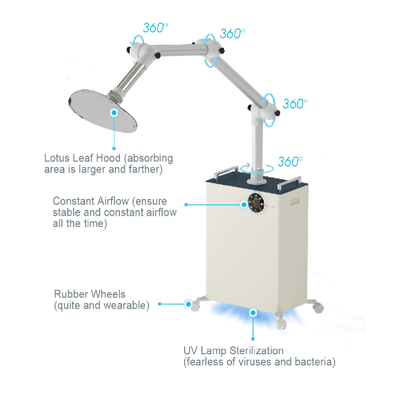 Dental Aerosol Suction Machine NEW OXYGEN PURIFICATION TECHNOLOGY CO.,LTD
